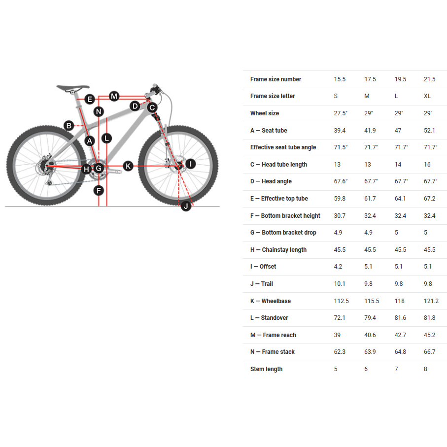 Trek Powerfly 5 E-MTB (2021) – Bild 2