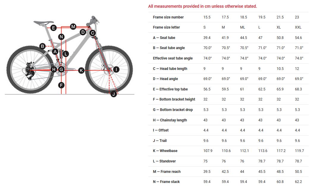 Trek Supercaliber 9.9 XX1 (2021) – Bild 2